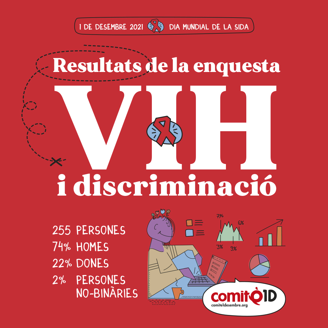 Enquesta VIH i Discriminació